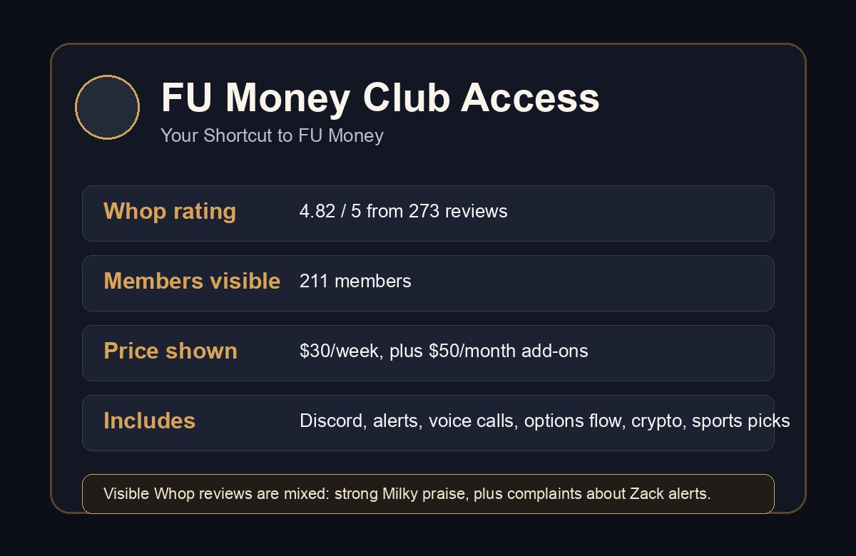 FU Money Club Whop page details
